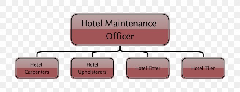 Organizational Chart Hotel Job Description Carpenter, PNG, 1300x500px, Organizational Chart, Brand, Career, Carpenter, Chart Download Free