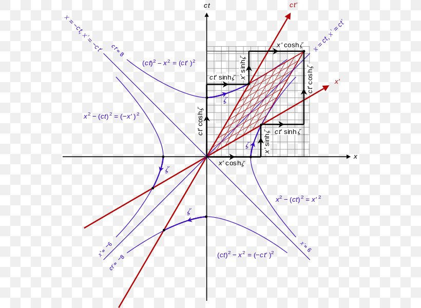 Minkowski Spacetime Diagram