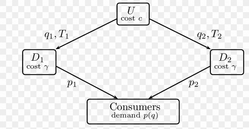 Multiplexing Input/output STREAMS Article 101 Of The Treaty On The Functioning Of The European Union Non-blocking I/O, PNG, 971x504px, Multiplexing, Area, Brand, Diagram, Horizontal Plane Download Free