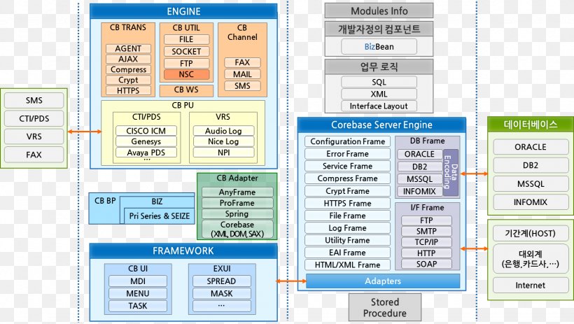 Computer Software Computer Programming Source Code Software Framework, PNG, 1537x869px, Computer Software, Area, Brand, Computer Programming, Diagram Download Free