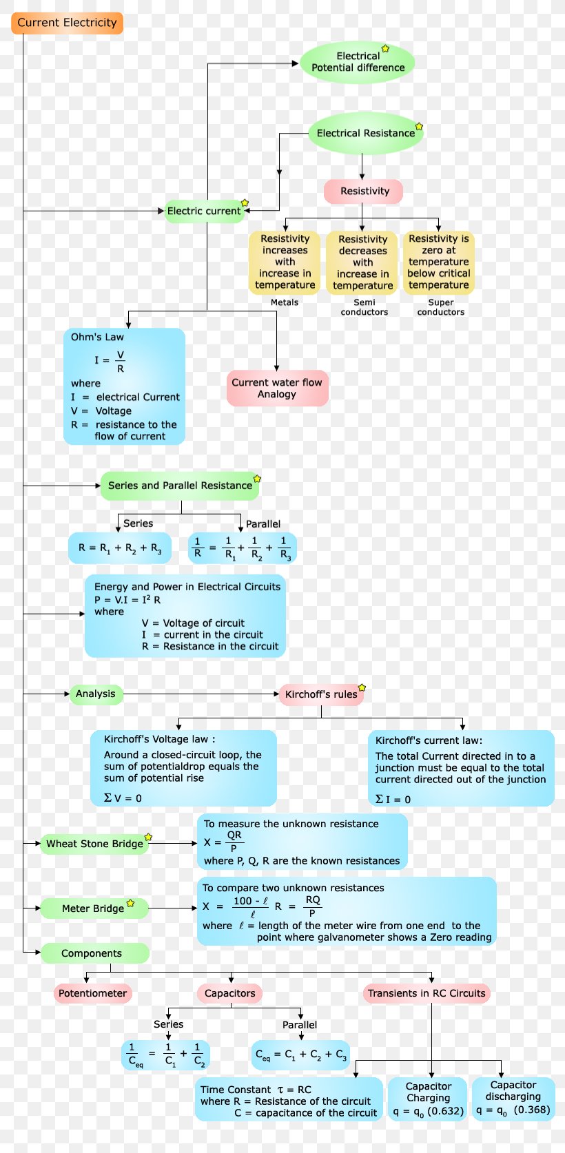 Document Line, PNG, 812x1674px, Document, Area, Diagram, Paper, Text Download Free