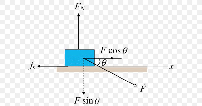 Product Design Line Point, PNG, 590x433px, Point, Area, Diagram, Parallel, Rectangle Download Free