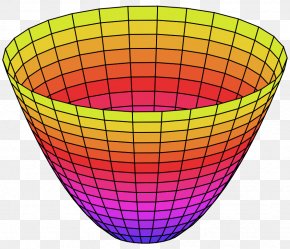 Mathematics - Paraboloid Surface Quadric Parabola Geometry PNG