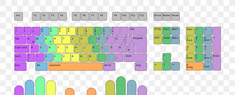 Touch Typing Little Finger Computer Keyboard TIPP10, PNG, 1280x518px, Touch Typing, Area, Brand, Computer, Computer Keyboard Download Free
