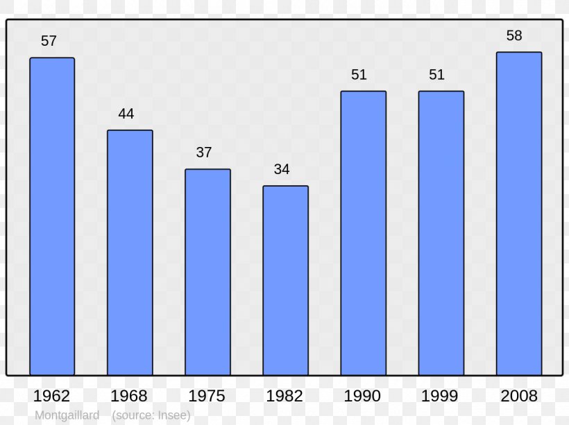 Ajaccio Population Wikipedia Census Demography, PNG, 1280x957px, Ajaccio, Area, Blue, Brand, Carlo Buonaparte Download Free