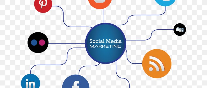 Social Media Marketing Digital Marketing Advertising, PNG, 730x350px, Social Media, Advertising, Brand, Business, Communication Download Free