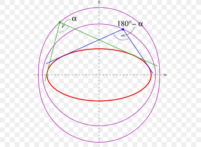 Director Circle Orthoptic Angle Point, PNG, 545x600px, Orthoptic, Area, Curve, Diagram, Director Circle Download Free