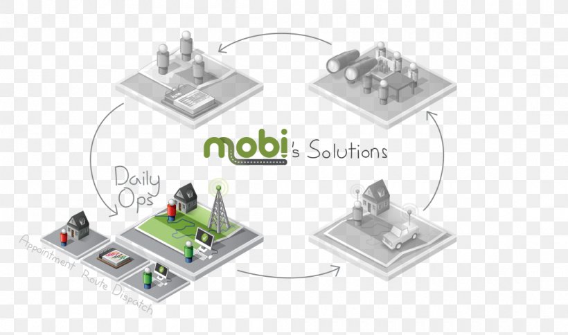 Mobi Corp. Computer Software Operations Management, PNG, 1100x650px, Computer Software, Electronic Component, Electronics, Electronics Accessory, Field Service Management Download Free