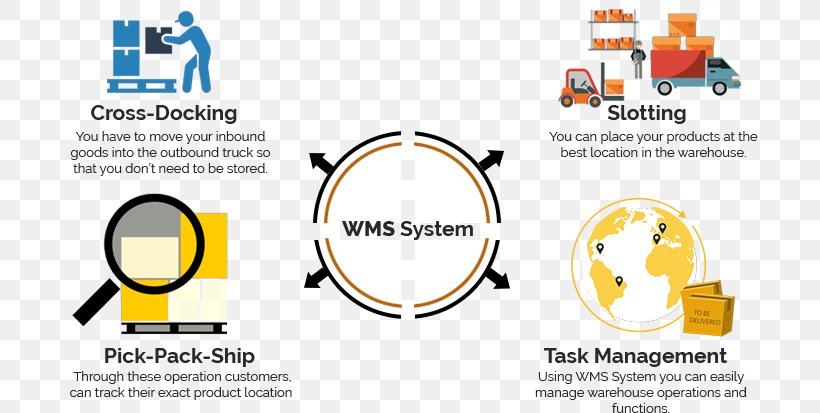 Brand Technology, PNG, 710x413px, Brand, Area, Technology, Text, Yellow Download Free