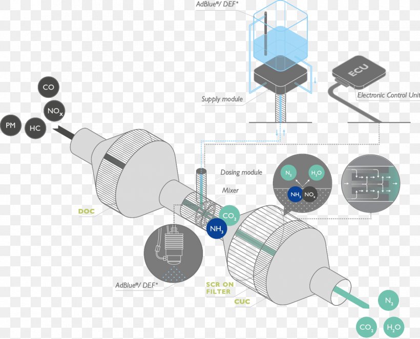 Fiat Powertrain Technologies Iveco Stralis Selective Catalytic Reduction Engine Diesel Particulate Filter, PNG, 1300x1050px, Fiat Powertrain Technologies, Combustion, Cylinder, Diagram, Diesel Engine Download Free