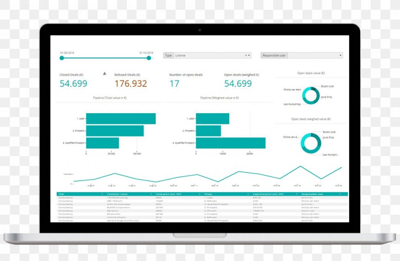 FusionCharts Computer Software Analytics Data Visualization, PNG, 1000x653px, Fusioncharts, Analytics, Area, Brand, Business Download Free