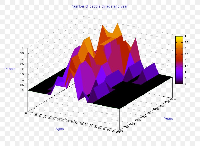 Ollolai Diagram Pie Chart Statistics, PNG, 800x600px, 3d Computer Graphics, Ollolai, Chart, Diagram, Italy Download Free