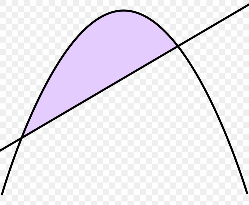 The Quadrature Of The Parabola Line Segment Geometry, PNG, 1244x1024px, Quadrature Of The Parabola, Archimedes, Area, Geometric Progression, Geometry Download Free