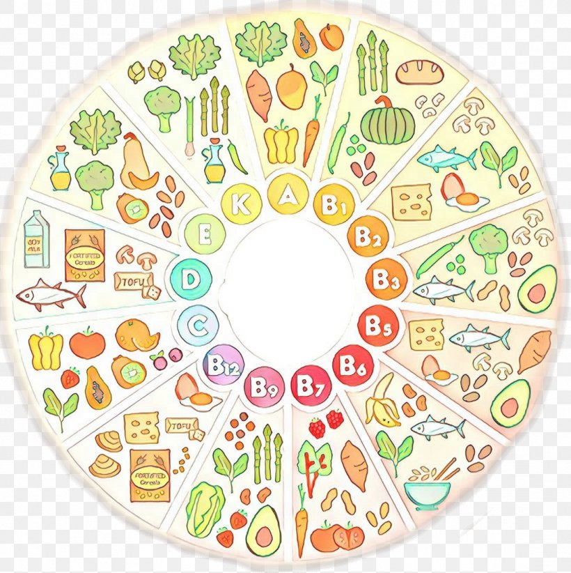Circle Tableware Plate Sticker Baby Products, PNG, 1094x1097px, Tableware, Baby Products, Plate, Sticker Download Free