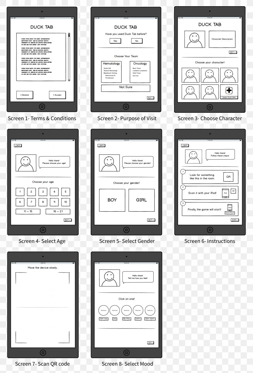 Website Wireframe Smartphone Drop-down List User Interface, PNG, 2167x3191px, Website Wireframe, Area, Black And White, Brand, Diagram Download Free