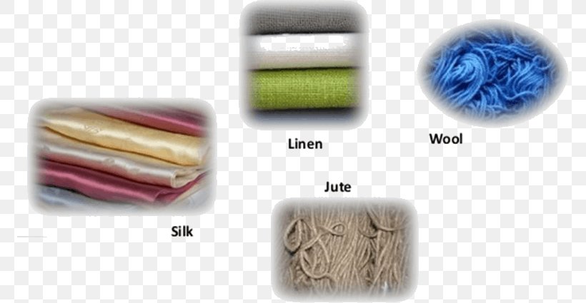 Natural Fiber Paper Textile Synthetic Fiber, PNG, 771x425px, Fiber, Building Insulation, Cellulose, Cellulose Insulation, Material Download Free