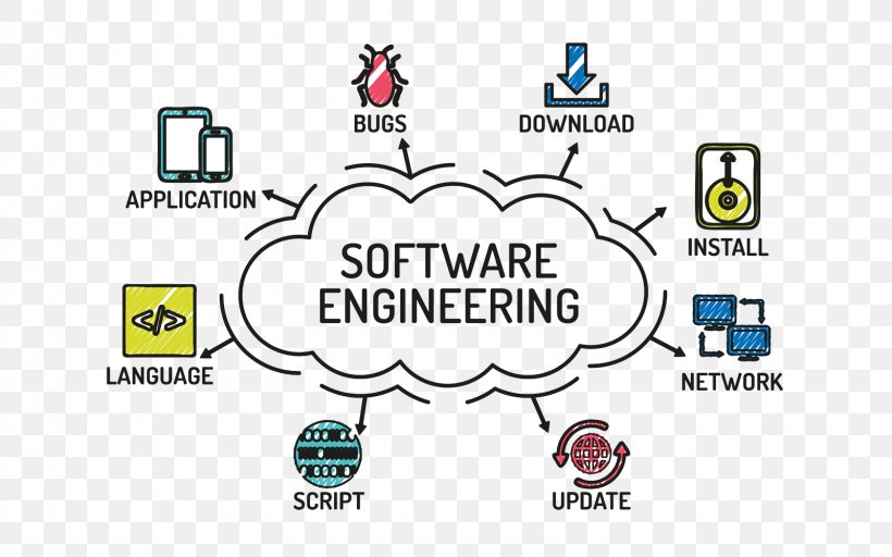 Stock Photography Computer Software Software Engineering Programmer, PNG, 1600x1000px, Stock Photography, Area, Brand, Communication, Computer Programming Download Free