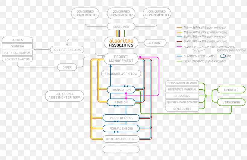 Diagram Line, PNG, 1202x781px, Diagram, Area, Design M, Joint, Organization Download Free