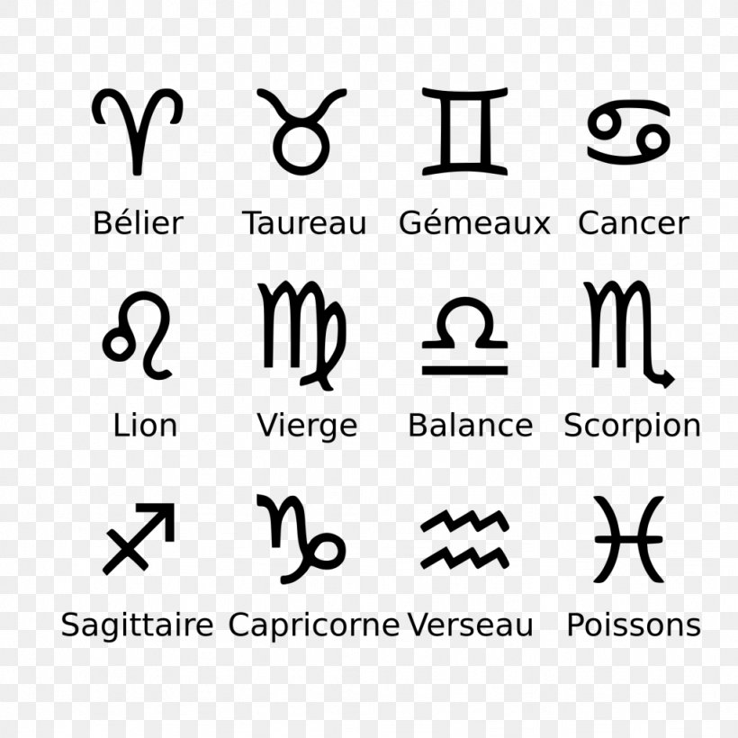 Astrological Sign Zodiac Astrology Cancer Astrological Symbols, PNG, 1024x1024px, Astrological Sign, Area, Aries, Astrological Symbols, Astrology Download Free