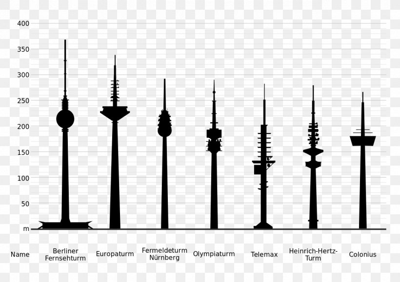 Fernsehturm Stuttgart Television Tower Europaturm Milad Tower, PNG, 1280x905px, Fernsehturm Stuttgart, Black And White, Building, Diagram, Eiffel Tower Download Free