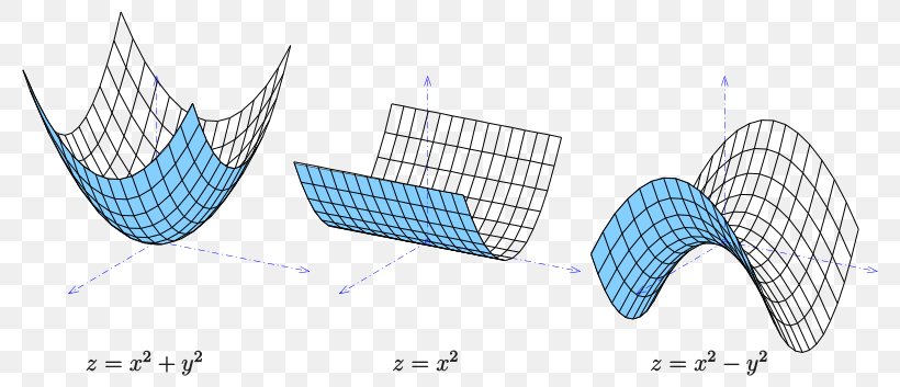 Hyperbolic Paraboloid Hyperbolic Geometry Parabola Ellipse, PNG, 800x353px, Watercolor, Cartoon, Flower, Frame, Heart Download Free