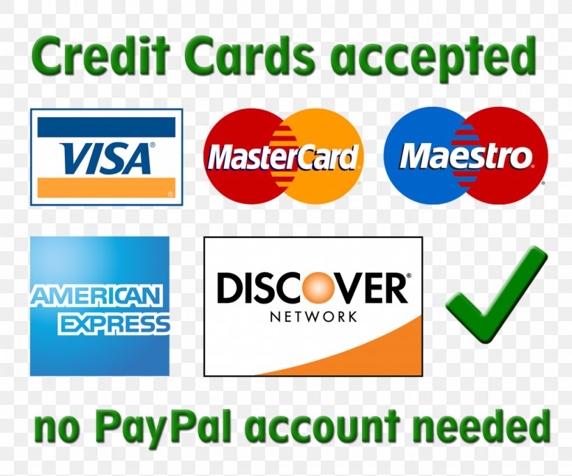 Credit Card Debit Card Mastercard Payment, PNG, 1024x852px, Credit Card, Area, Brand, Cost, Credit Download Free