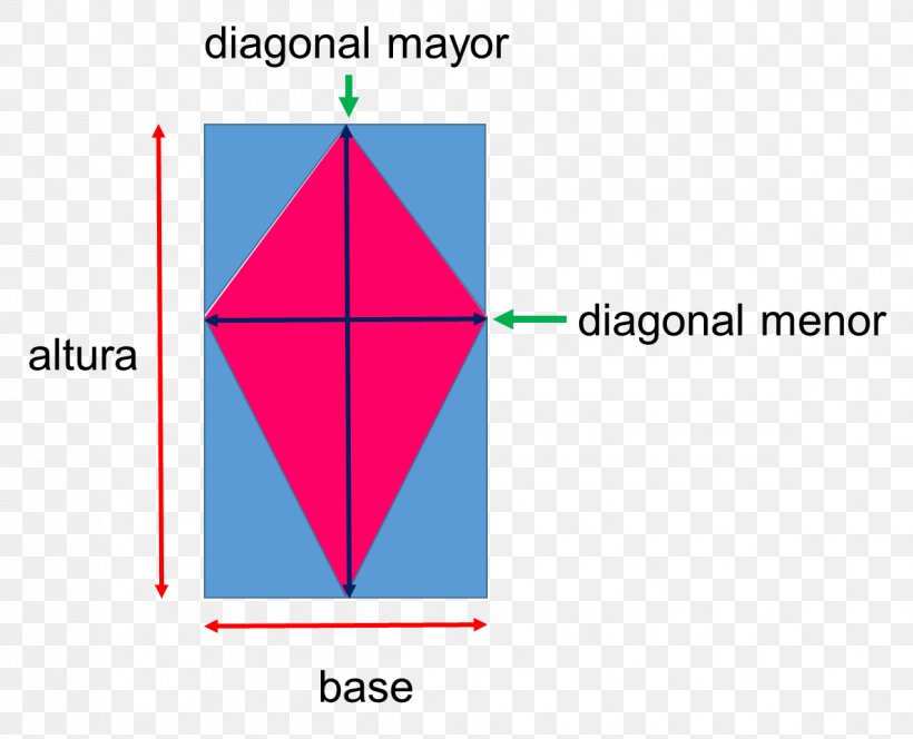 Trapetsoid Area Triangle Diagonal Symmetry, PNG, 1187x962px, Trapetsoid, Area, Asymmetry, Brand, Diagonal Download Free