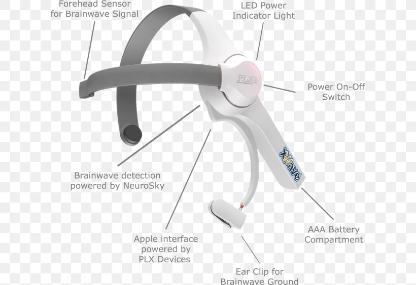 NeuroSky MindWave BrainCubed Education Bundle Electroencephalography Headset Neural Oscillation, PNG, 620x563px, Neurosky, Brain, Electroencephalography, Electronics, Handheld Devices Download Free