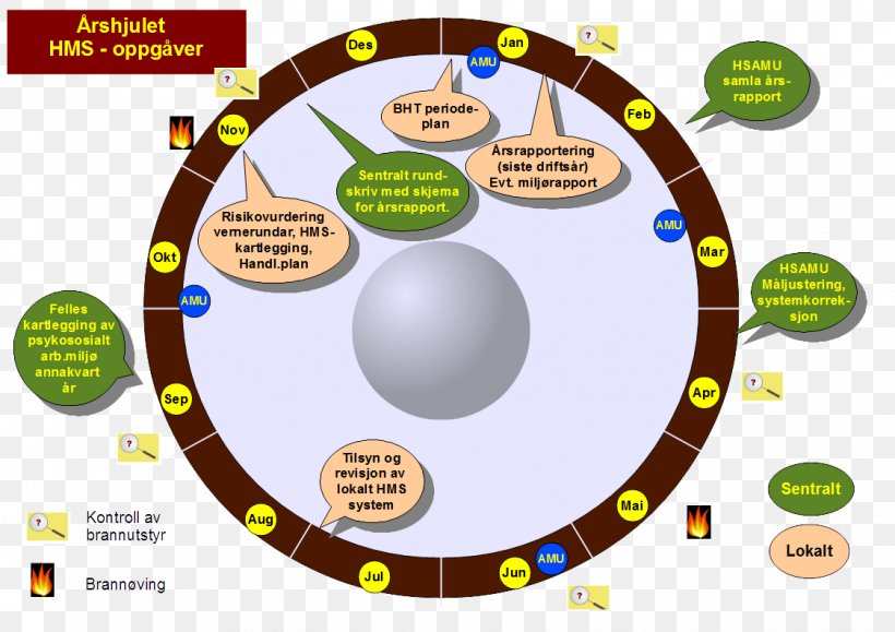 Helse, Miljø Og Sikkerhet Organization Arbeidsmiljøutvalg Intranet Ulstein, PNG, 1123x794px, Organization, Annual Report, Area, Brand, Communication Download Free