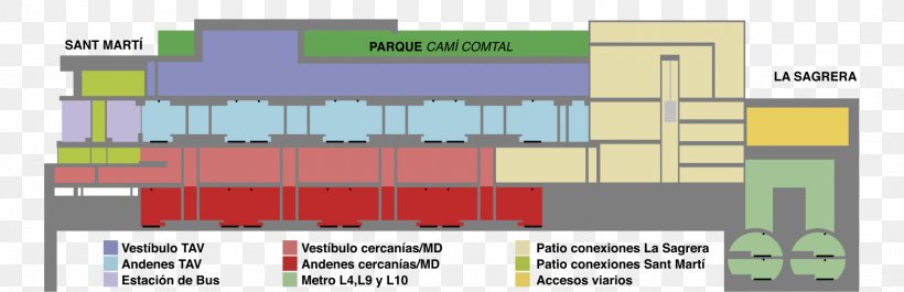 Sagrera Railway Station Barcelona Sants Railway Station AVE Sant Martí Barcelona França Railway Station, PNG, 1573x509px, Ave, Area, Barcelona, Brand, Construction Download Free