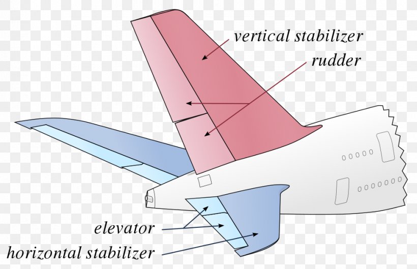 Airplane Flight Aircraft Vertical Stabilizer, PNG, 970x626px, Airplane, Aerospace Engineering, Air Travel, Aircraft, Aircraft Flight Control System Download Free
