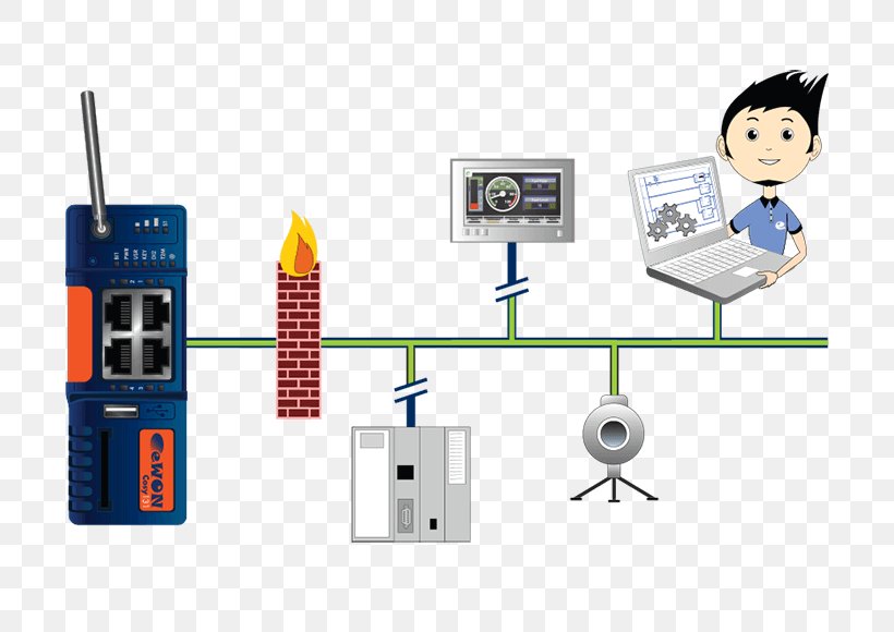 Firewall Virtual Private Network Remote Desktop Software Computer Software Local Area Network, PNG, 700x580px, Firewall, Accesso Remoto, Communication, Computer Network, Computer Software Download Free