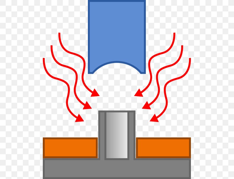 Staking Heat Plastic Brand Technology, PNG, 519x627px, Staking, Area, Artwork, Brand, Brass Download Free