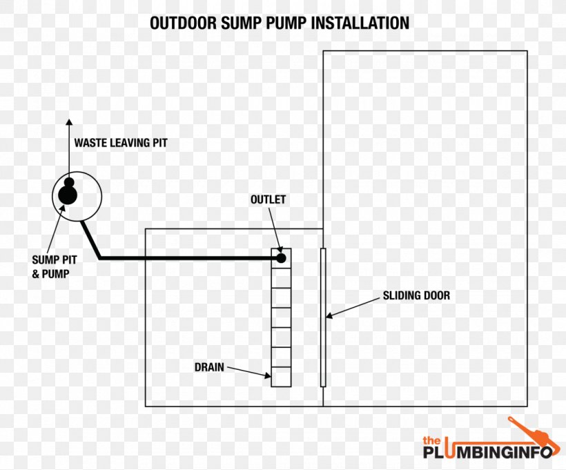 Wiring Diagram Electrical Wires & Cable Schematic Sump Pump, PNG, 1080x897px, Wiring Diagram, Area, Cable Harness, Car Alarm, Diagram Download Free