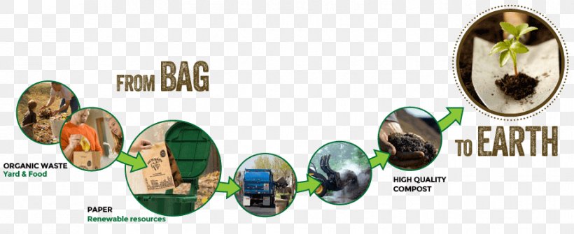 Paper Bag Plastic Bag Life-cycle Assessment Shopping Bags & Trolleys, PNG, 916x375px, Paper, Bag, Bin Bag, Body Jewelry, Brand Download Free