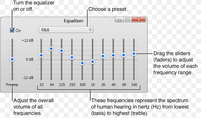 Equalization Sound Bass Treble Frequency, PNG, 818x482px, Equalization, Apple, Area, Audio Mastering, Bass Download Free