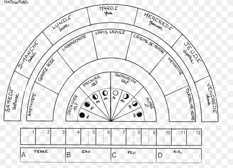 Pendulum Charts Dowsing Divination Bovis-Einheit, PNG, 1146x827px, Dowsing, Area, Black And White, Cartomancy, Chakra Download Free