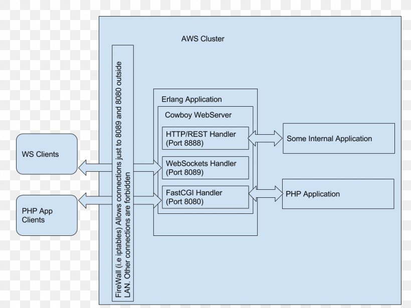 Brand Technology Diagram, PNG, 1024x768px, Brand, Diagram, System, Technology, Text Download Free