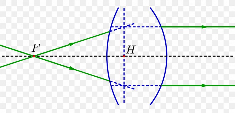 Line Green Angle Diagram, PNG, 1096x528px, Green, Area, Diagram, Parallel, Plot Download Free