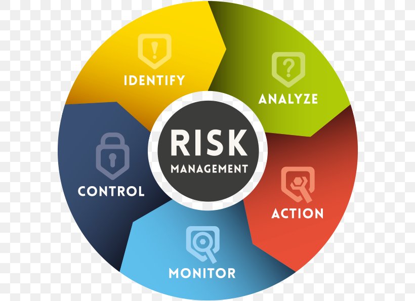Risk Management Plan Business, PNG, 600x595px, Risk Management, Brand, Business, Communication, Company Download Free