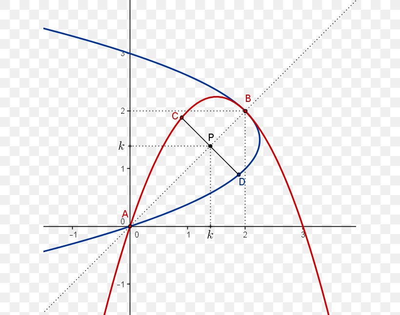 Analytic Geometry Line Curve Equation, PNG, 641x646px, Geometry, Analytic Geometry, Area, Area M, Classroom Download Free