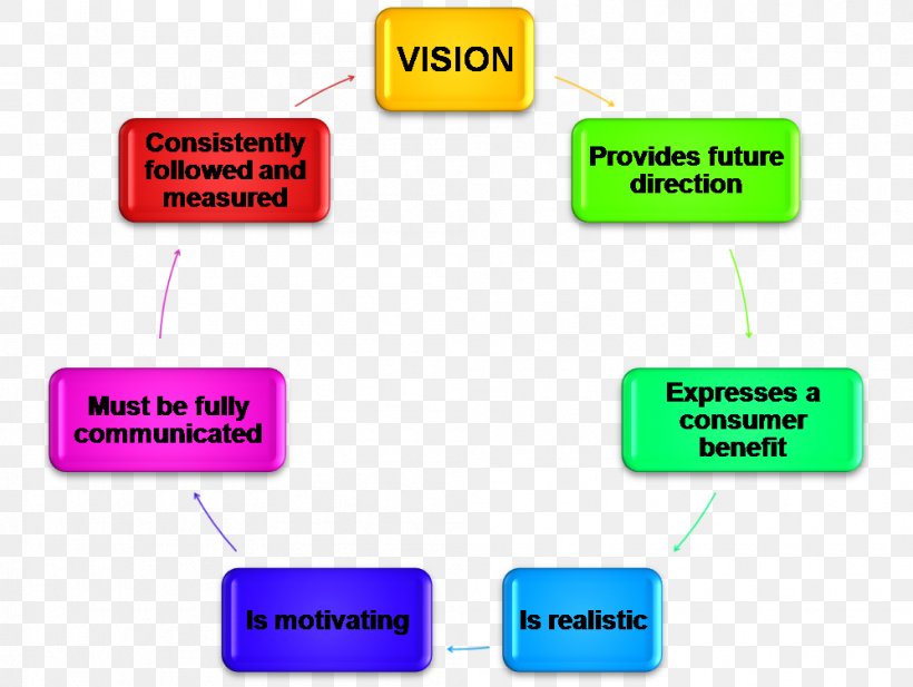 Vision for business plan