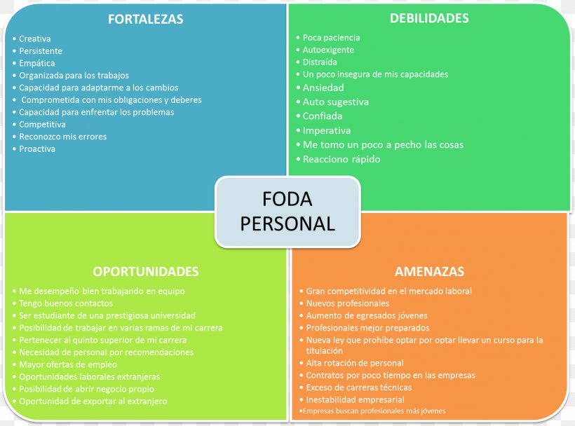 SWOT Analysis Strategic Planning Marketing Lingwood Primary Academy, PNG, 1502x1114px, Swot Analysis, Analysis, Brand, Business Plan, Company Download Free