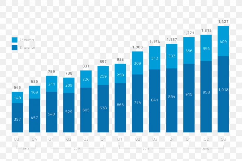 Cloud Computing Google Trends Web Analytics Keyword Research, PNG, 961x641px, Cloud Computing, Blue, Brand, Cloud Act, Computing Download Free