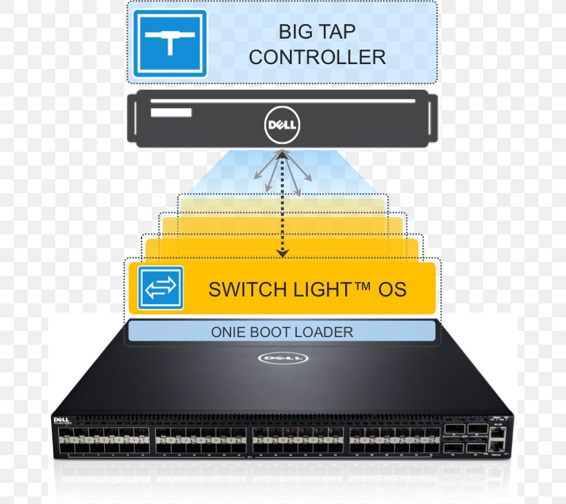 Force 10 Networks Dell Networking Network Switch Computer Network, PNG, 682x731px, Force 10 Networks, Brand, Computer Network, Dell, Dell Networking Download Free