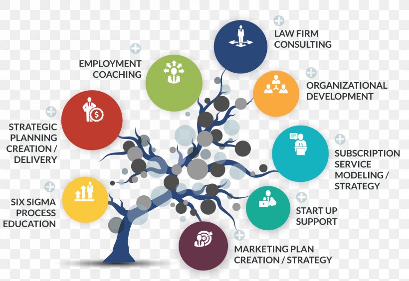 Marketing Plan Brand Business Plan Marketing Strategy, PNG, 1500x1033px, Marketing Plan, Brand, Business, Business Plan, Communication Download Free