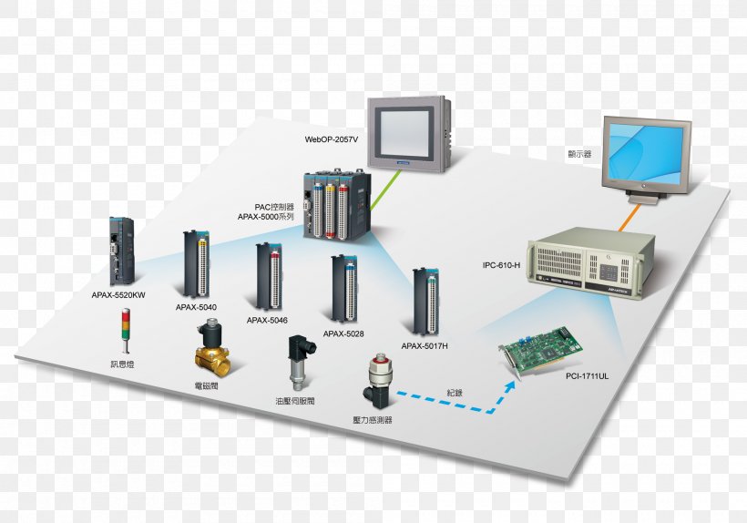 Electronics Computer Network Engineering Electronic Component, PNG, 2000x1400px, Electronics, Computer, Computer Network, Electronic Component, Electronics Accessory Download Free