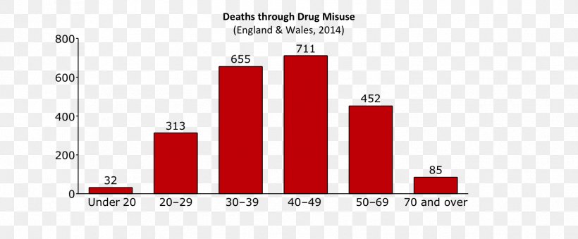 Drug Lysergic Acid Diethylamide Mortality Rate Death Suicide, PNG, 1726x715px, Drug, Adult Dating Site, Alcohol, Area, Brand Download Free