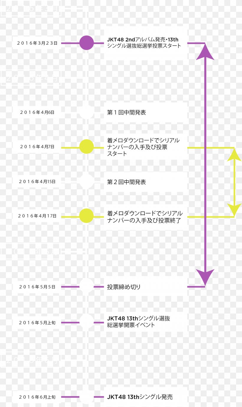 Document Line Angle, PNG, 1271x2134px, Document, Area, Diagram, Number, Paper Download Free