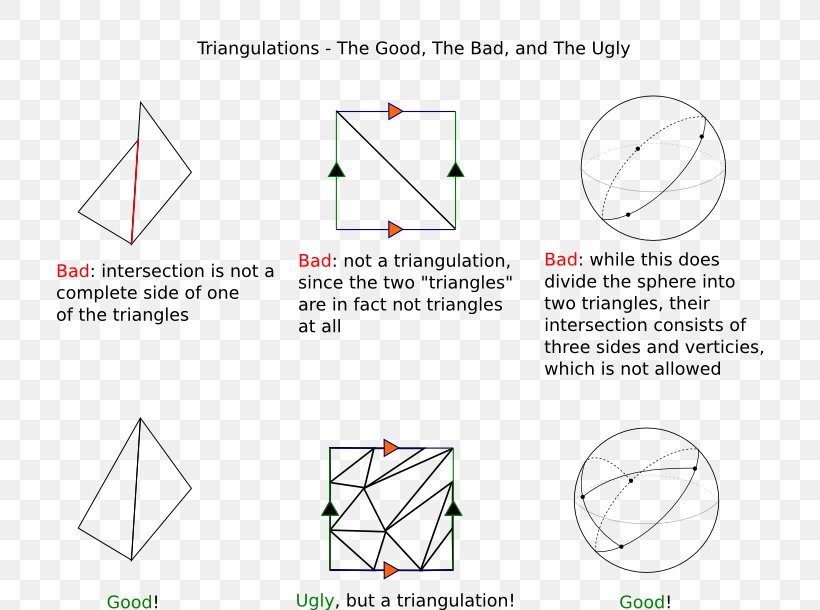 Triangle Point, PNG, 706x610px, Triangle, Area, Diagram, Point Download Free